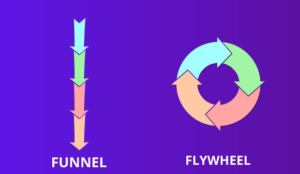 Lee más sobre el artículo Funnel vs. Flywheel: La Nueva Era del Marketing para la Generación Z