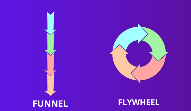 En este momento estás viendo Funnel vs. Flywheel: La Nueva Era del Marketing para la Generación Z